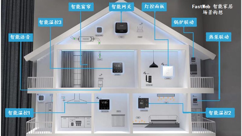 智能家居品牌小户型入门级价格
