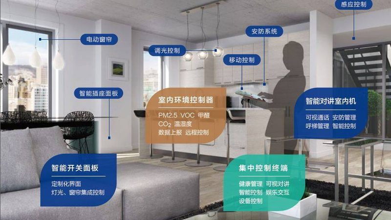 上海智能会议室系统：构建高效会议体验的关键**